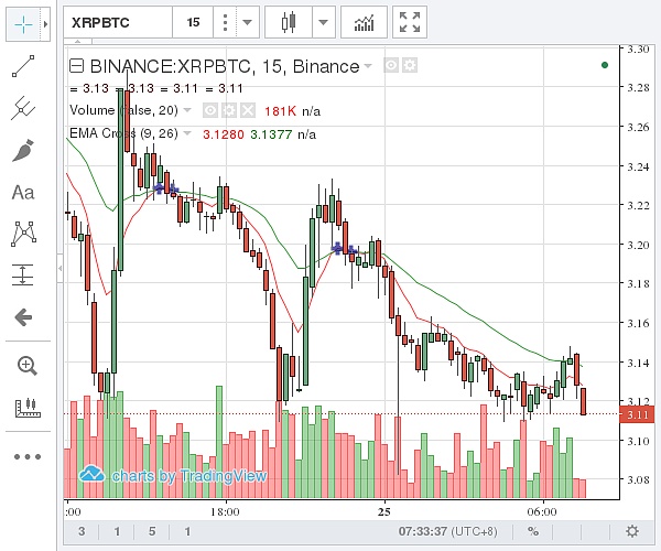 瑞波币的价格今天(瑞波币的价格今天多少)