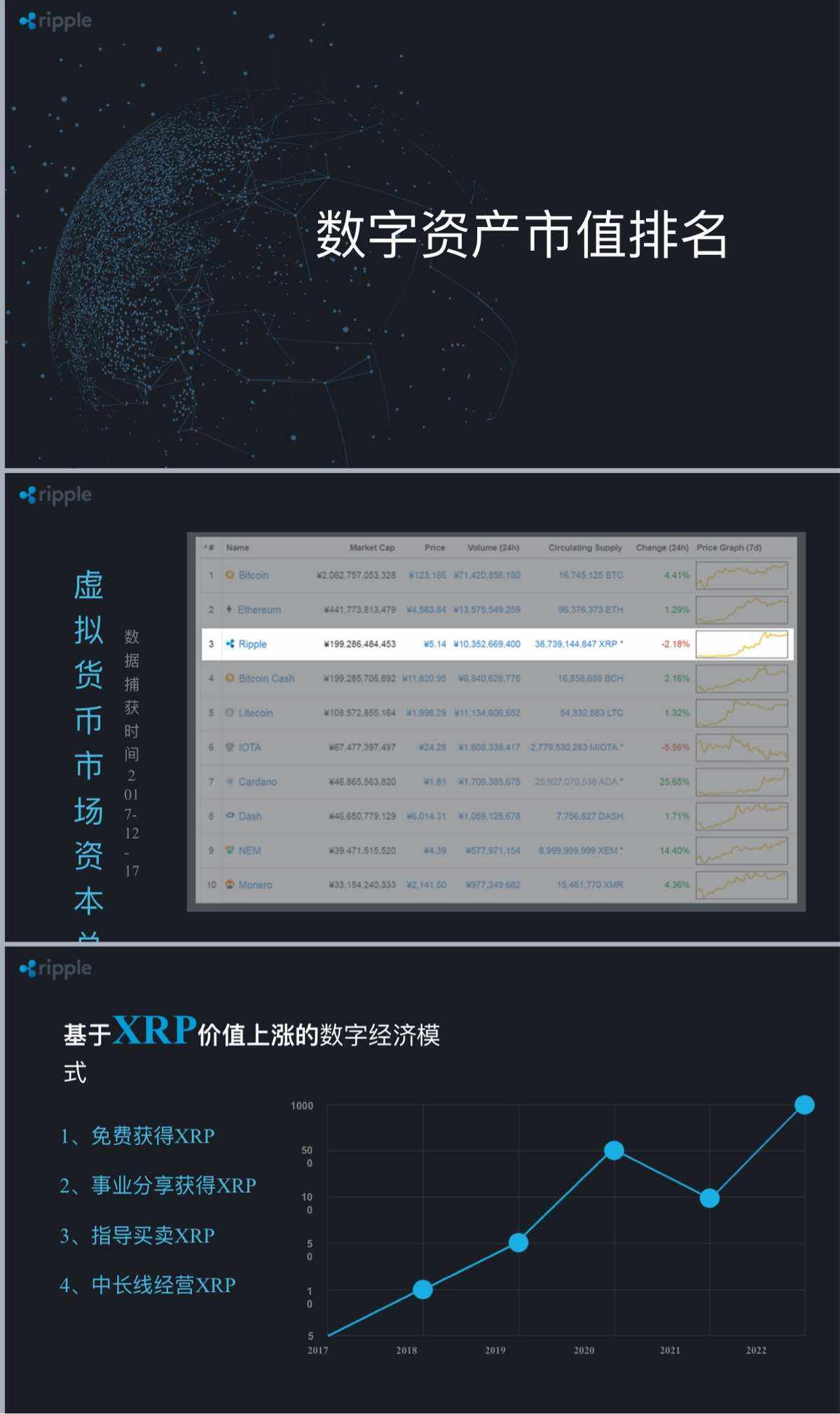 瑞波币2018涨幅(瑞波币2018最高价格)