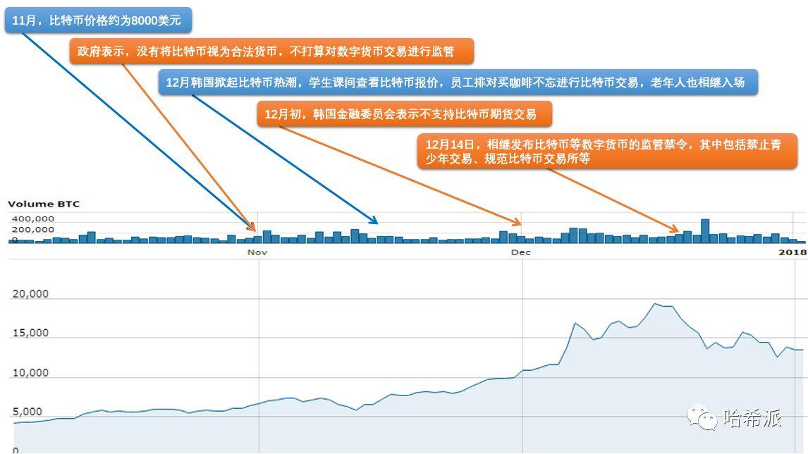 瑞波币2018涨幅(瑞波币2020年能涨多少)