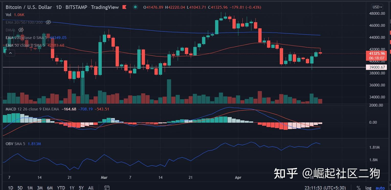瑞波币2018涨幅(瑞波币2020年能涨多少)