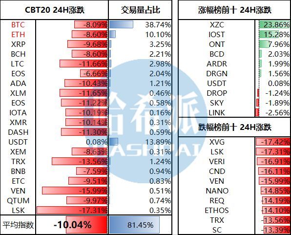 2018年投资瑞波币(瑞波币17年涨了多少倍)