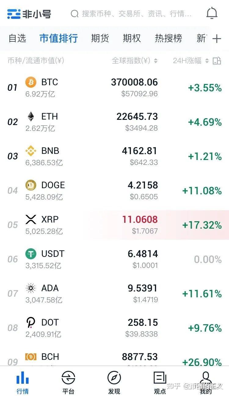 瑞波币历史最低价格是多少(瑞波币历史最低价格是多少钱)
