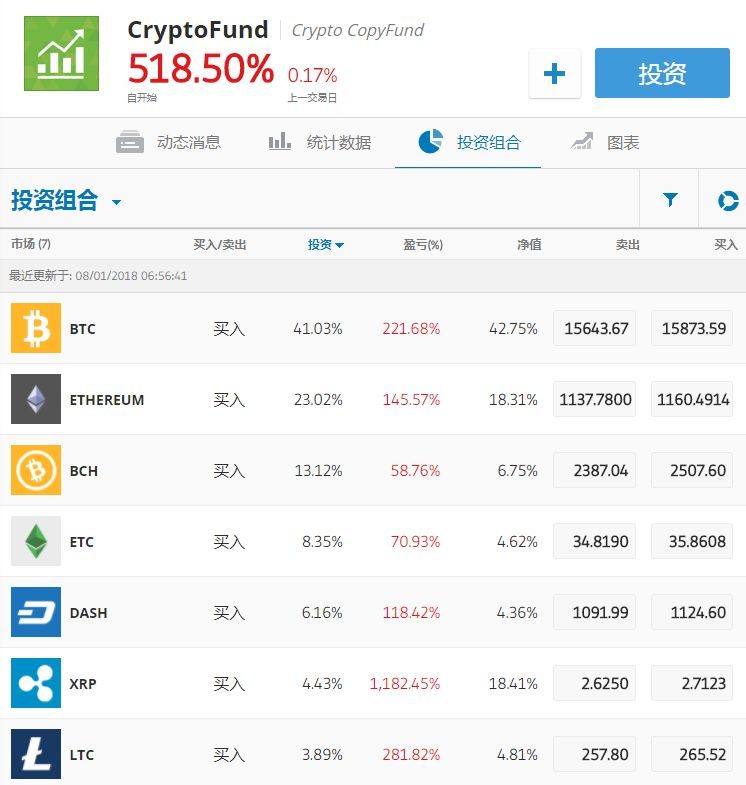 哪些平台可以购买瑞波币(瑞波币最早在什么平台交易)