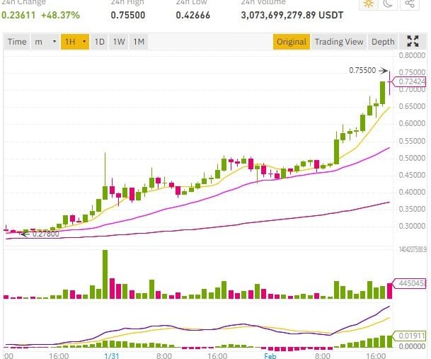 瑞波币2021年2月(瑞波币2020年能涨多少)