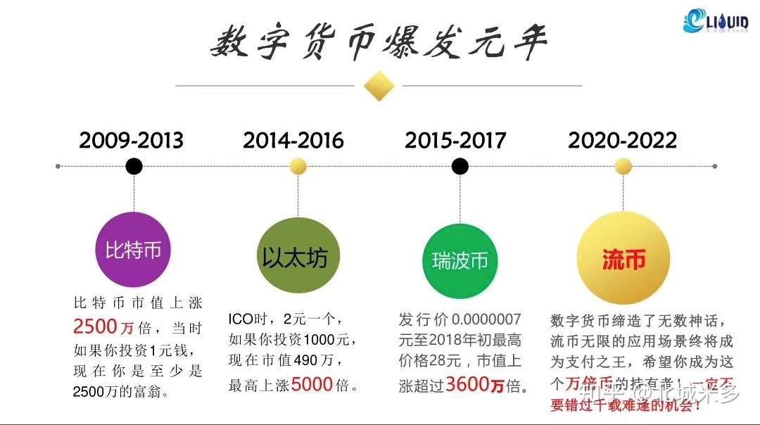 瑞波币什么机制(瑞波币有什么用途)