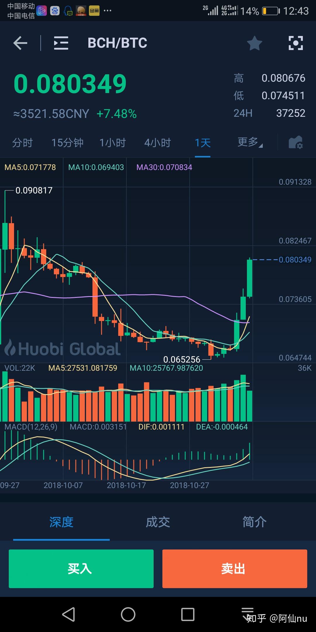 瑞波币还会拉吗(瑞波币会不会跌崩盘)
