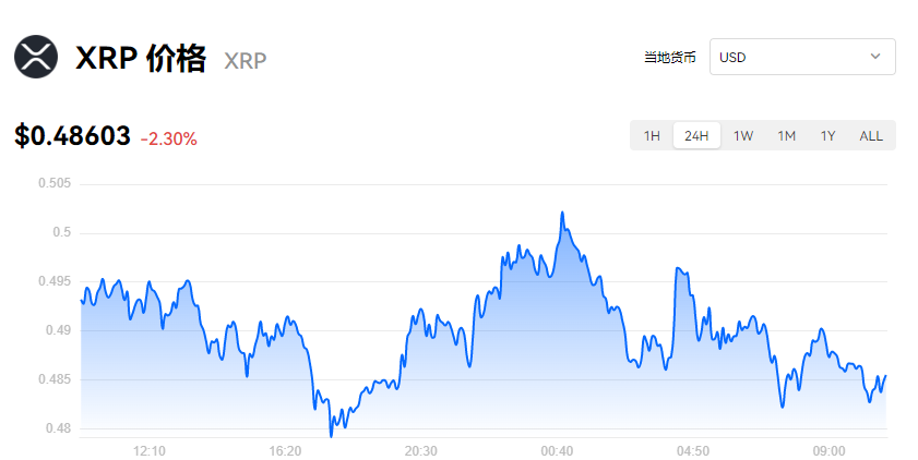 瑞波币2016年最新行情(瑞波币2016年最新行情走势)