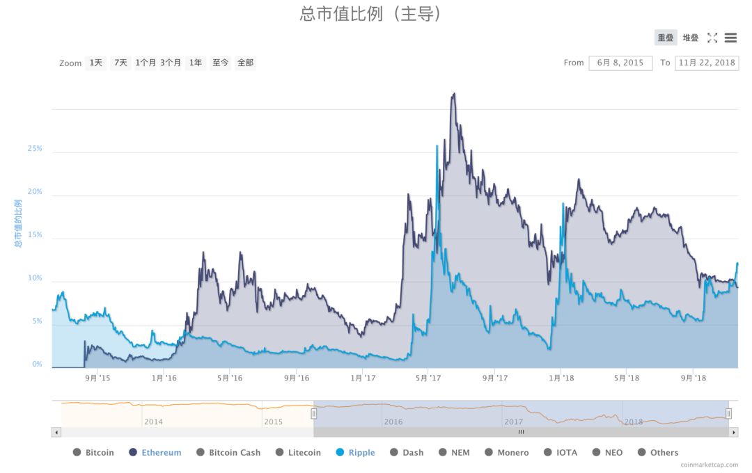 瑞波币2018涨幅(瑞波币2018年价格)