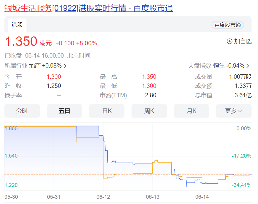 瑞波币还剩多少市值(瑞波币还剩多少市值了)