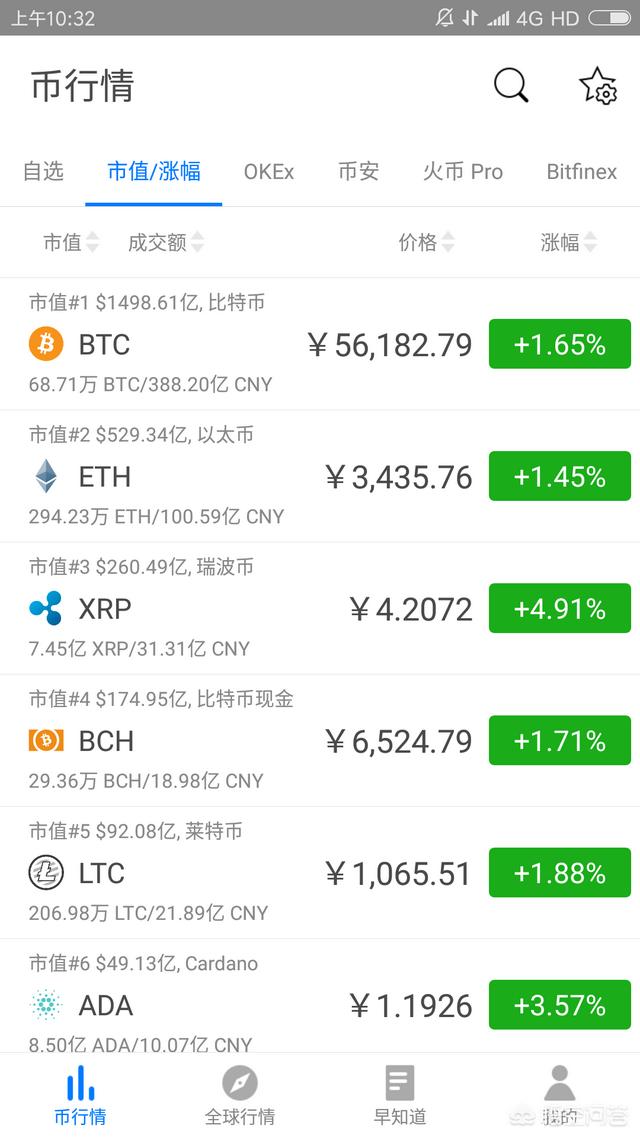 瑞波币一天最多涨多少(瑞波币能涨到1万吗2020)
