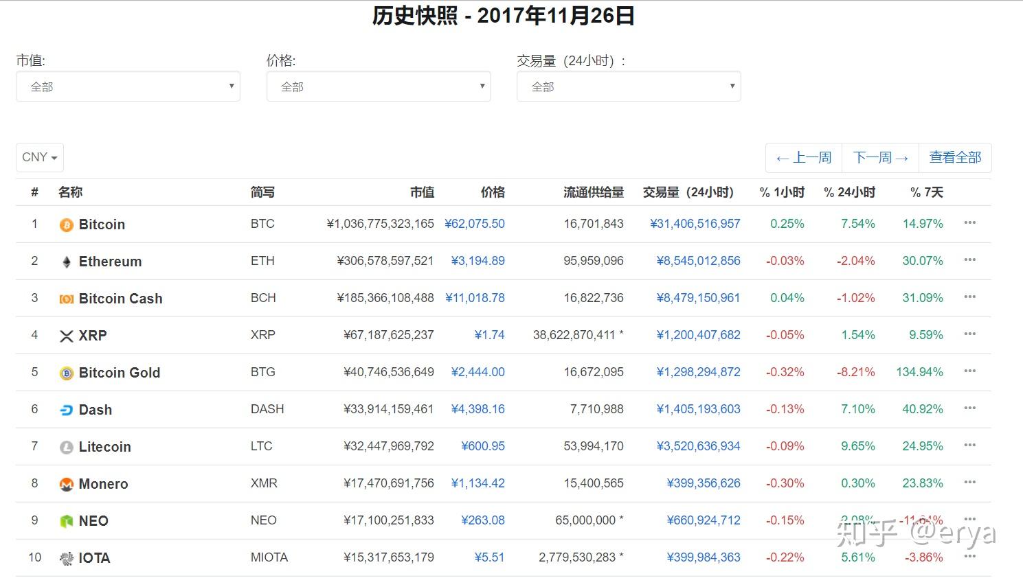 2018瑞波币会涨到多少(瑞波币2019最高涨到多少钱)
