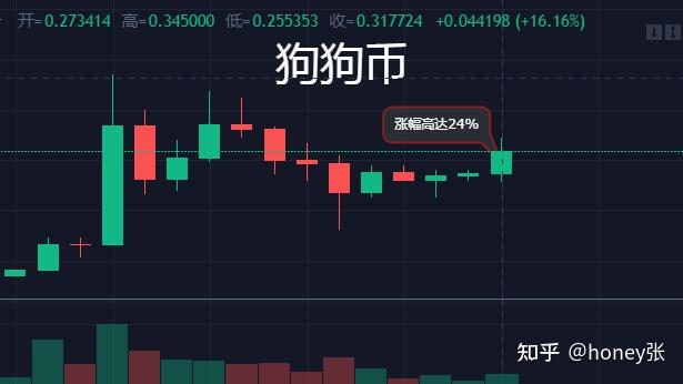 瑞波币如何释放(瑞波币还有投资价值吗)