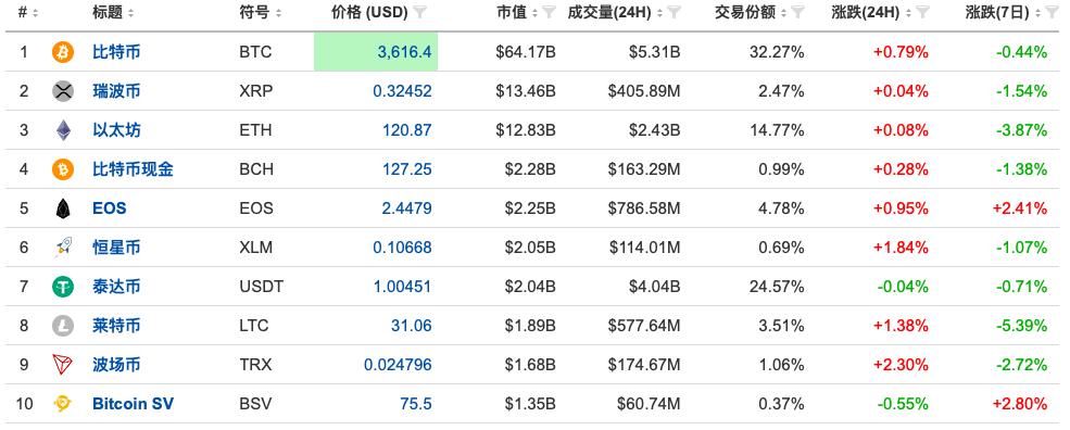 瑞波币2018涨幅(2021年瑞波币能涨到100吗)