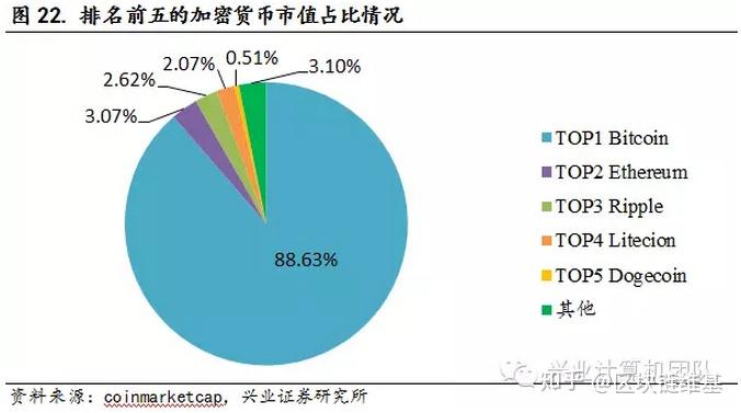 瑞波币运作原理(瑞波币的前世今生)