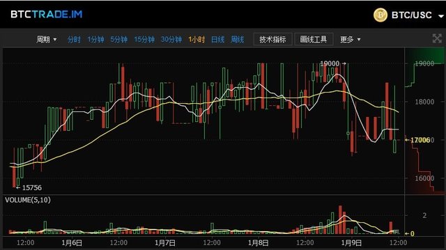 瑞波币昨日交易总量(我想看看瑞波币今天什么价钱)