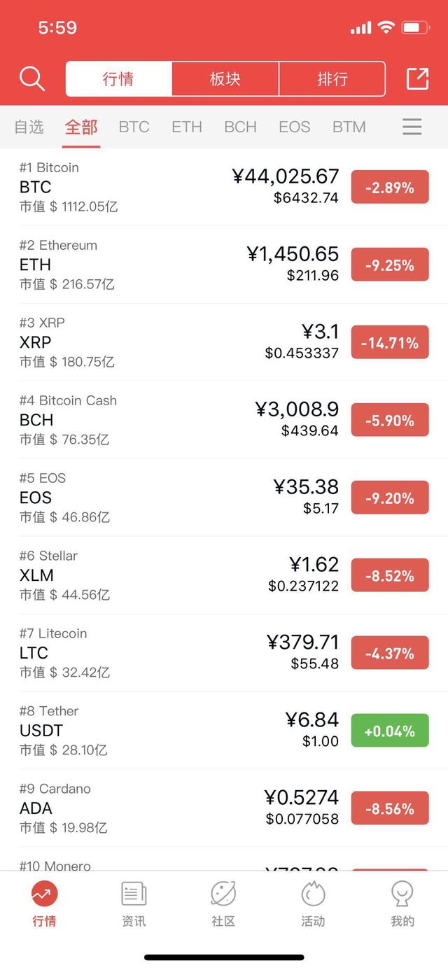 瑞波币在2016年的走势图(瑞波币在2016年的走势图表)