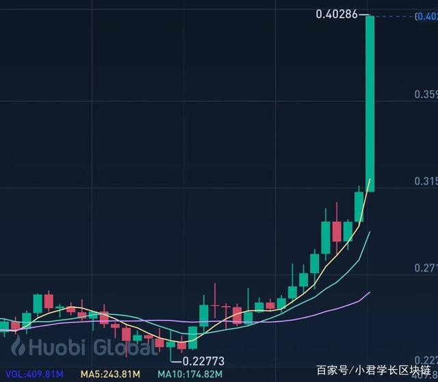瑞波币地址出售(瑞波币就是个卖币的公司)