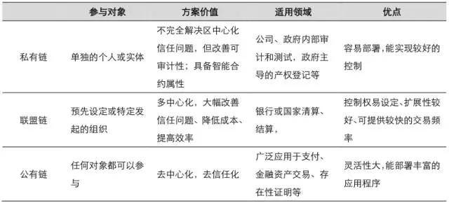 瑞波币运作原理(瑞波币运作原理图解)