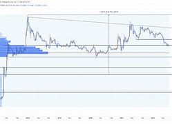 瑞波会成为日本奥运币吗(瑞波币5年翻了3千万倍!5年前只要投资1块钱)