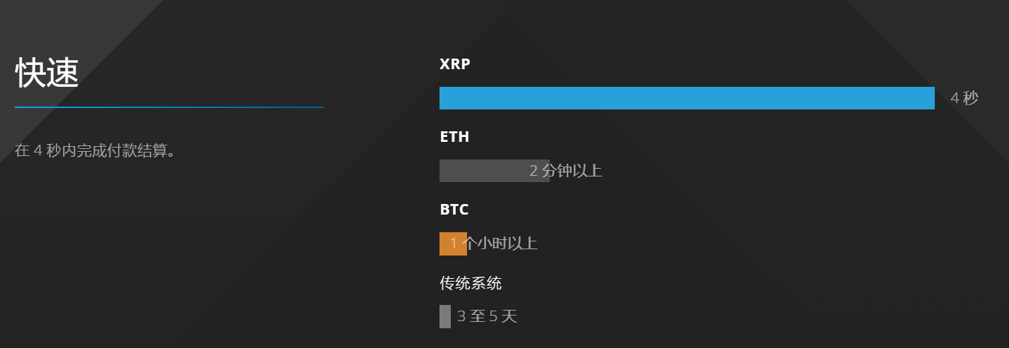 瑞波币可以交易多久(瑞波币每次交易销毁?)