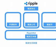 瑞波币存取(瑞波币提现手续费多少)