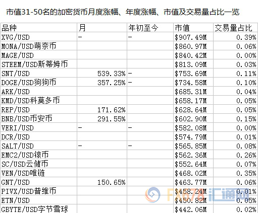瑞波币2018涨幅(瑞波币2018年最新行情)