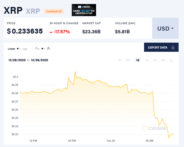 瑞波币什么机制(瑞波币靠什么收益)