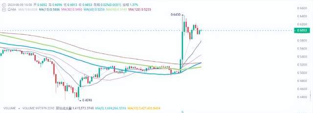 瑞波币在2016年的走势图的简单介绍