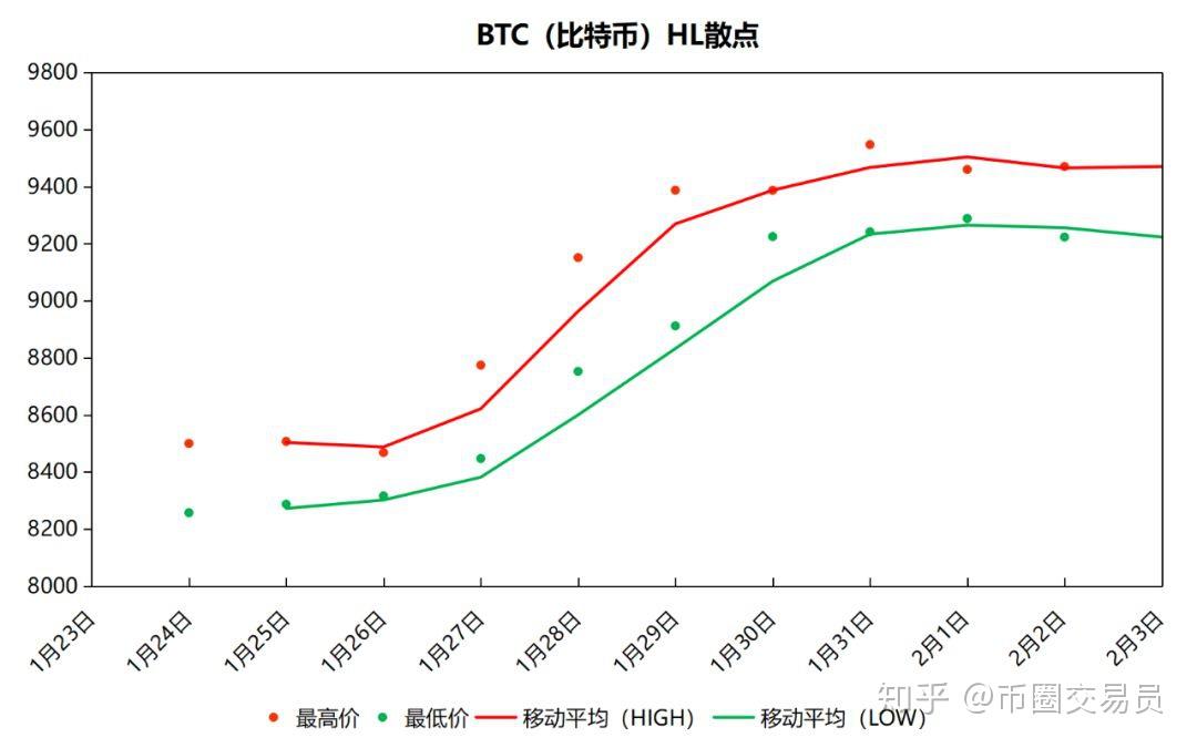 瑞波股票什么时候上币(瑞波币什么时候上交易所的)