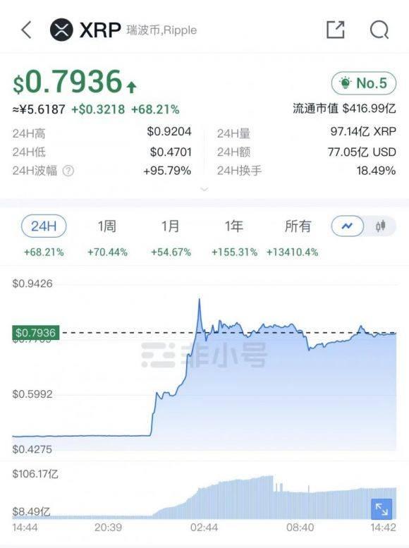 手机买瑞波币(瑞波币可以用手机挖吗)