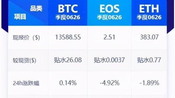 瑞波币2016年最新行情(瑞波币2019年价格走势图)
