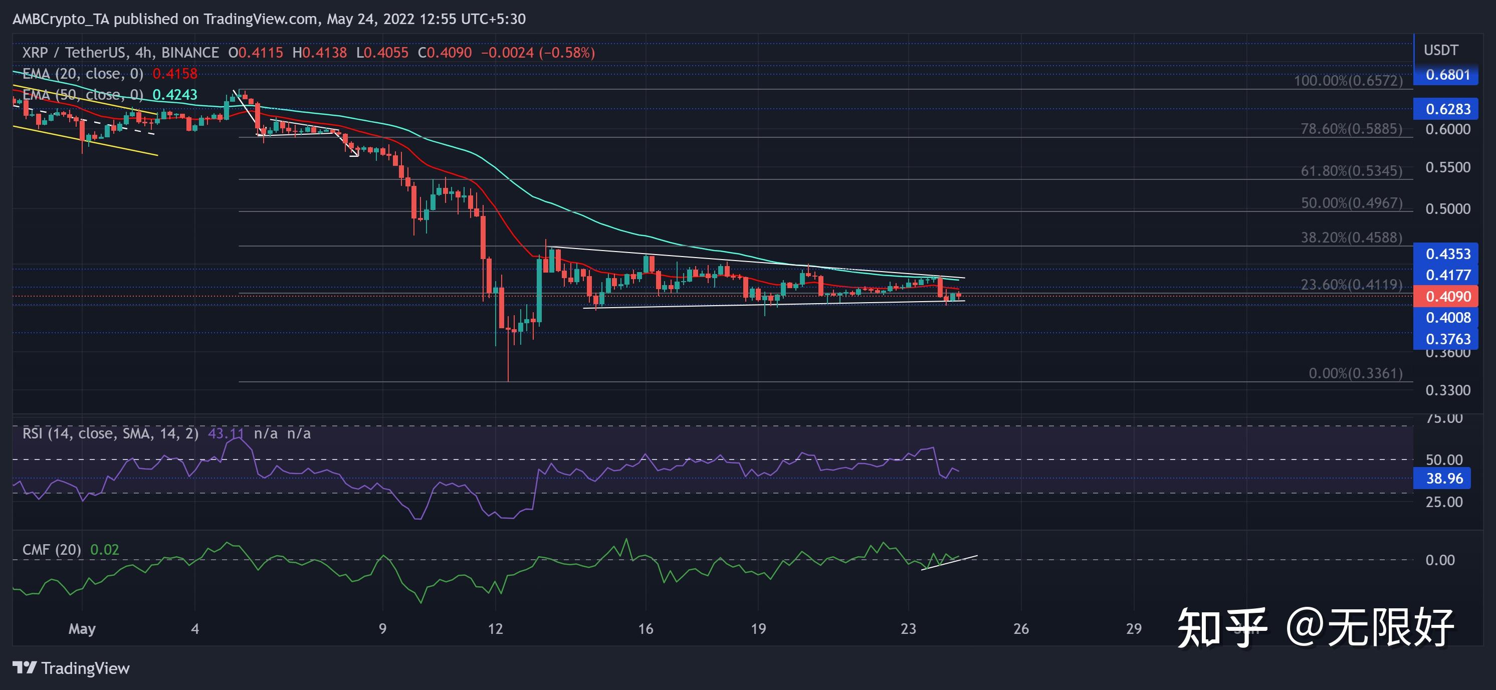 xrp瑞波币总市值(xrp瑞波币最高价格)