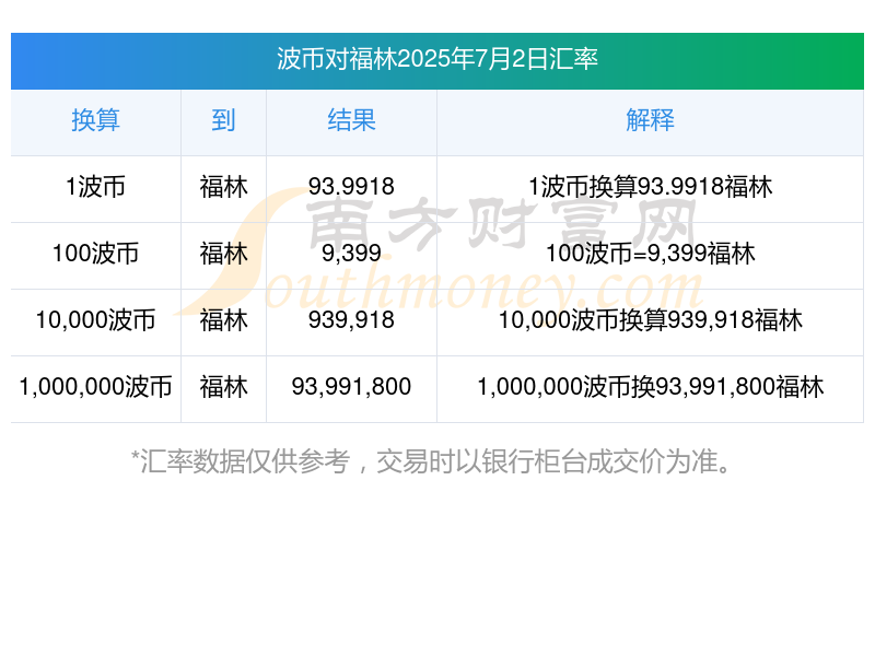 瑞波币私募价(瑞波币值不值得投资) 瑞波币私募价(瑞波币值不值得投资)