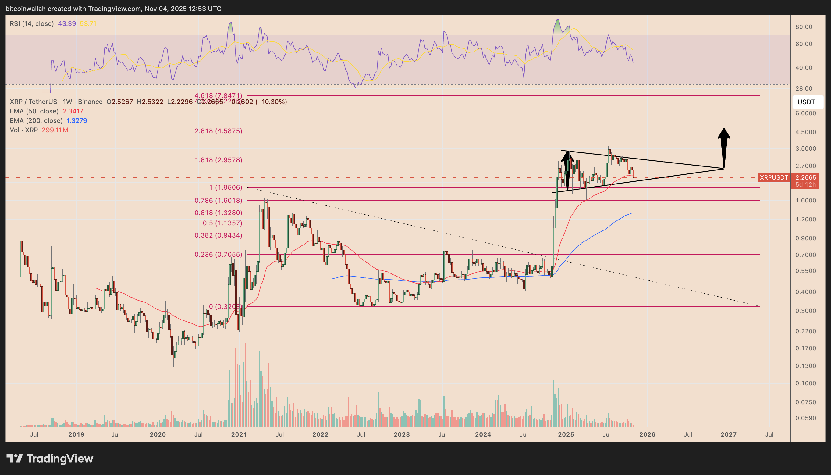 中国瑞波币xrp(中国瑞波币交易所官方网址中国)