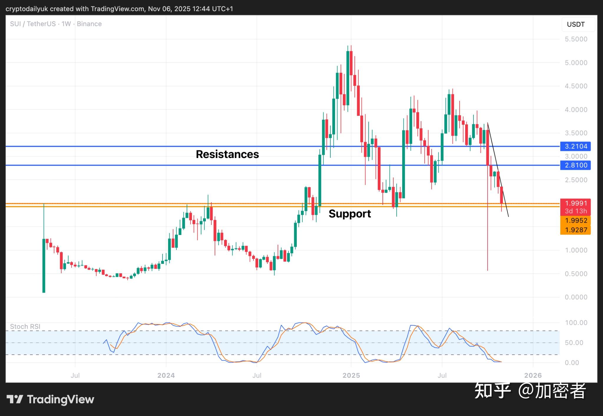瑞波币开市时间(瑞波币开市时间是几点) 瑞波币开市时间(瑞波币开市时间是几点)