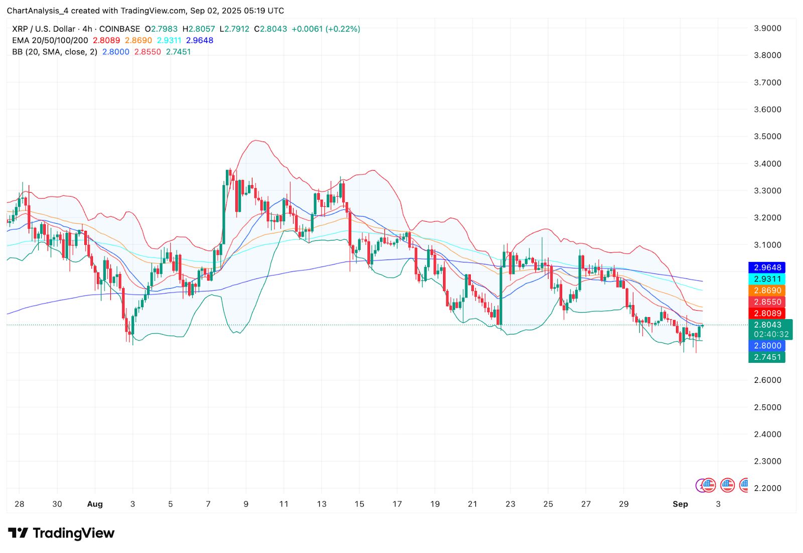 当前瑞波币(瑞波币今天怎么了)