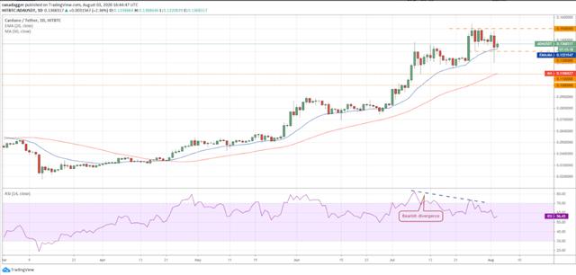 瑞波币2019年最高价格(2019年瑞波币在中国合法吗)