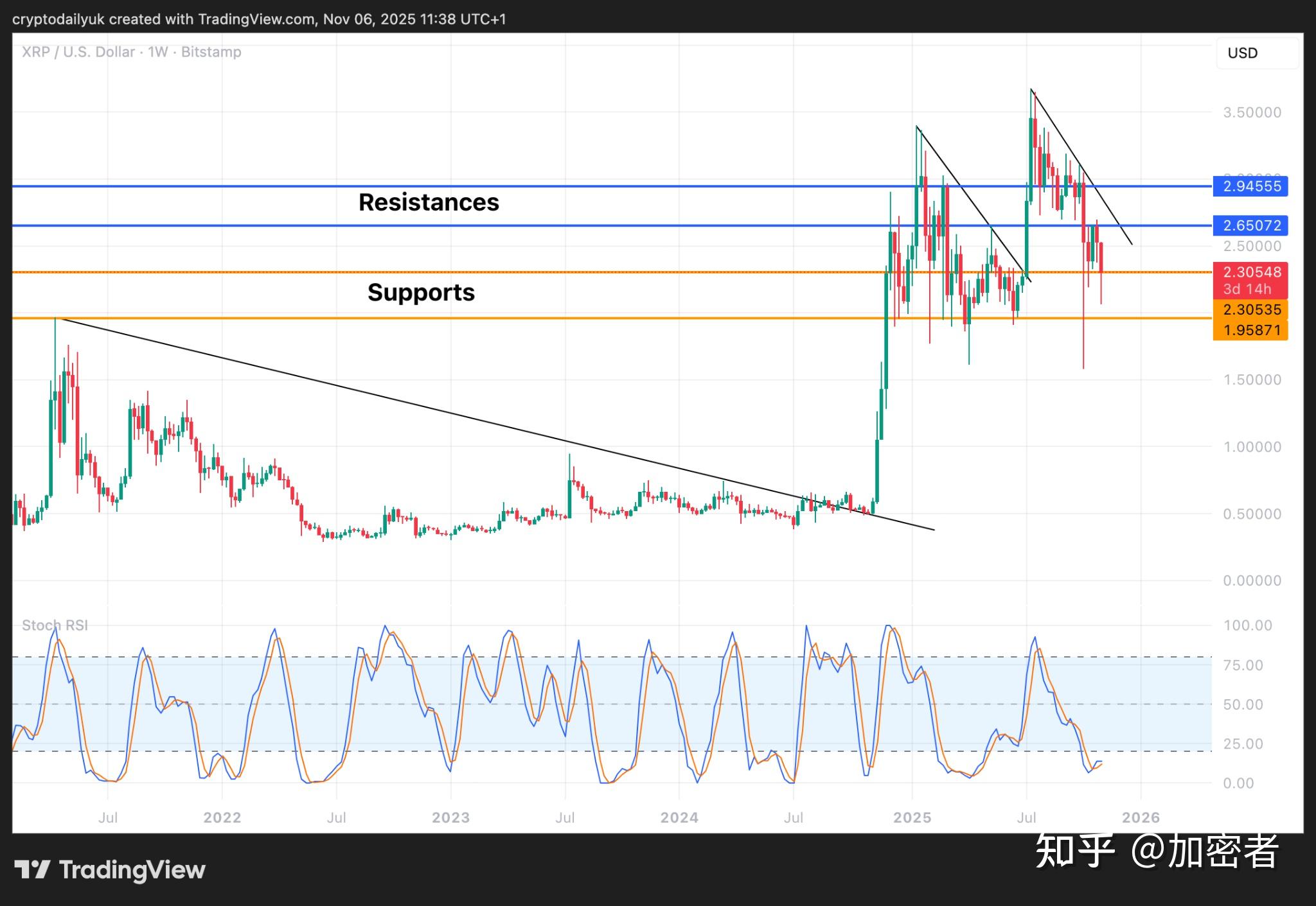 中国瑞波币xrp(瑞波币在中国能交易吗)