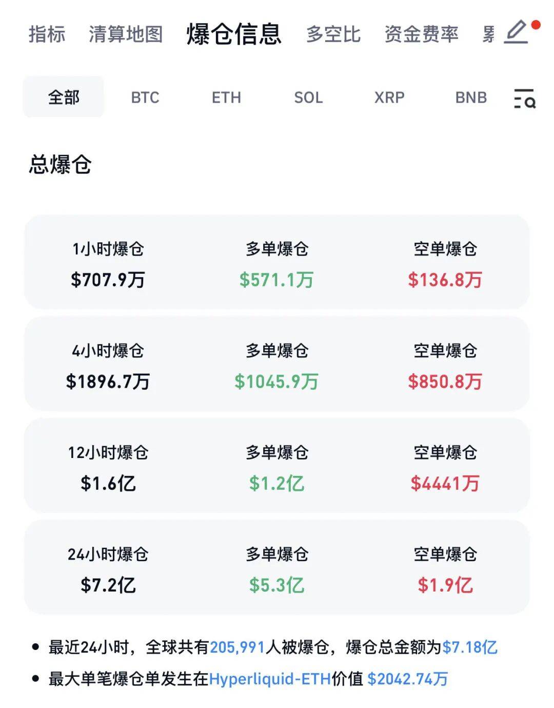 瑞波币目前还有多少币(瑞波币还能涨回20块吗)