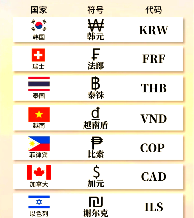 世界十大货币排名(中国人民币排第几名)