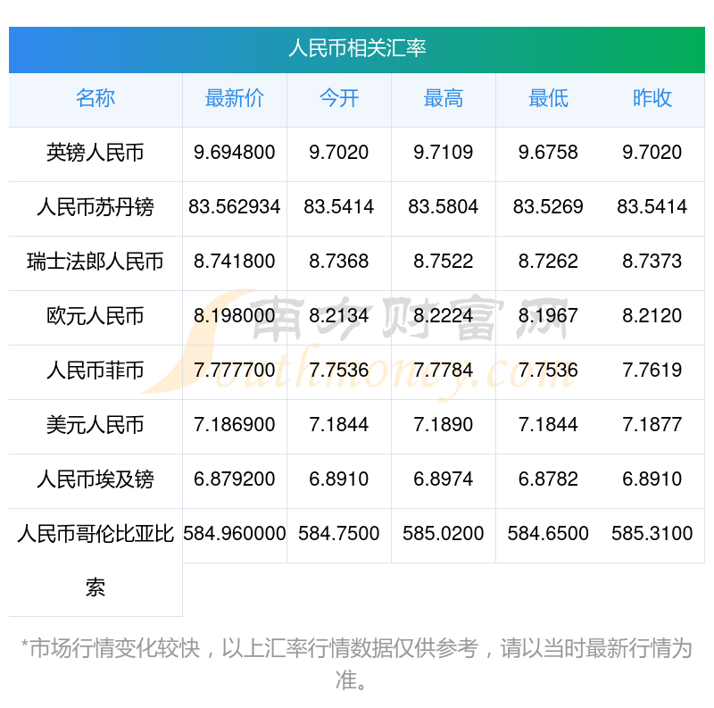摩洛哥货币兑换人民币(摩洛哥的钱和人民币的汇率)