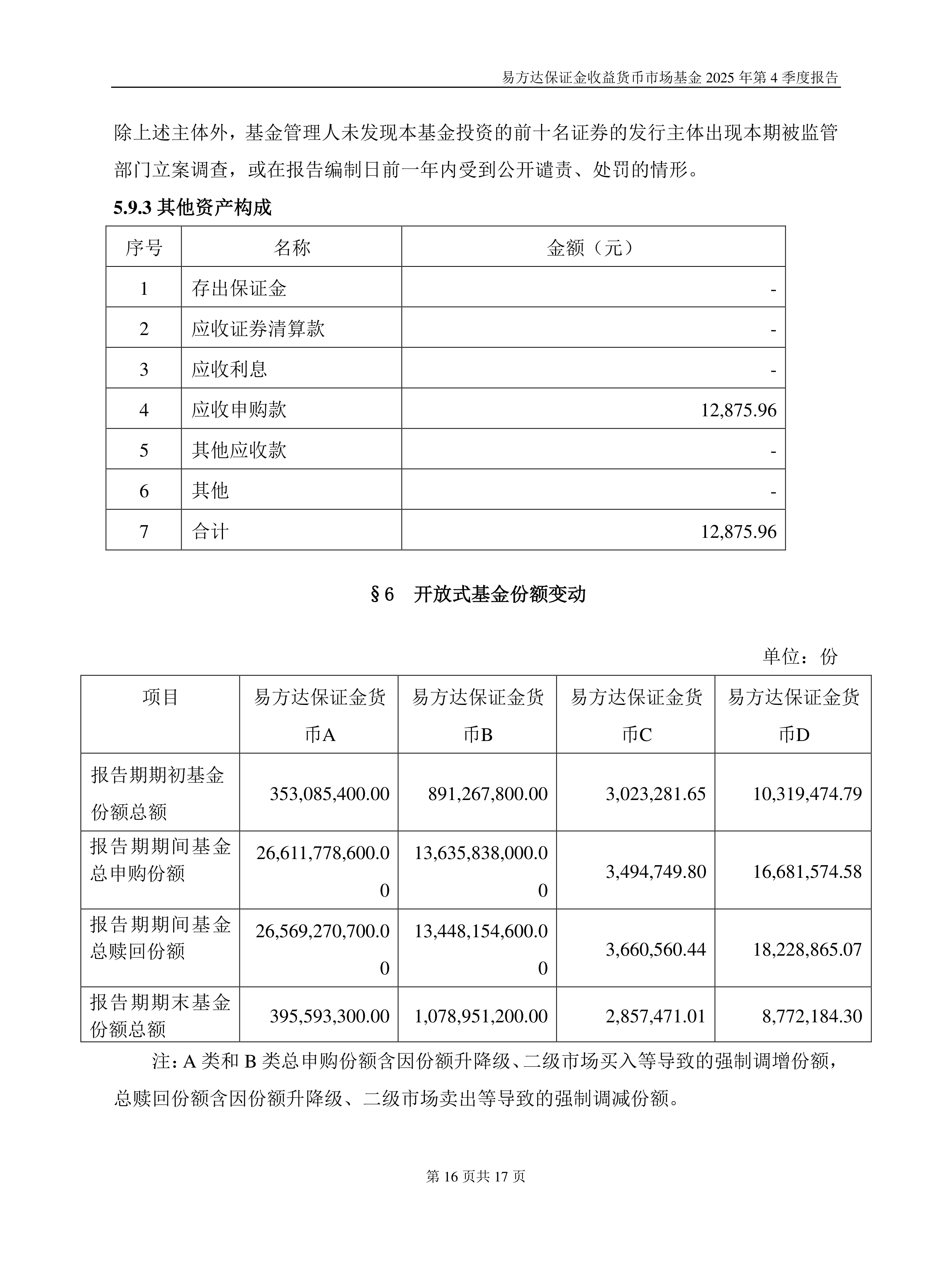 货币市场基金(货币市场基金可以投资于以下金融工具)