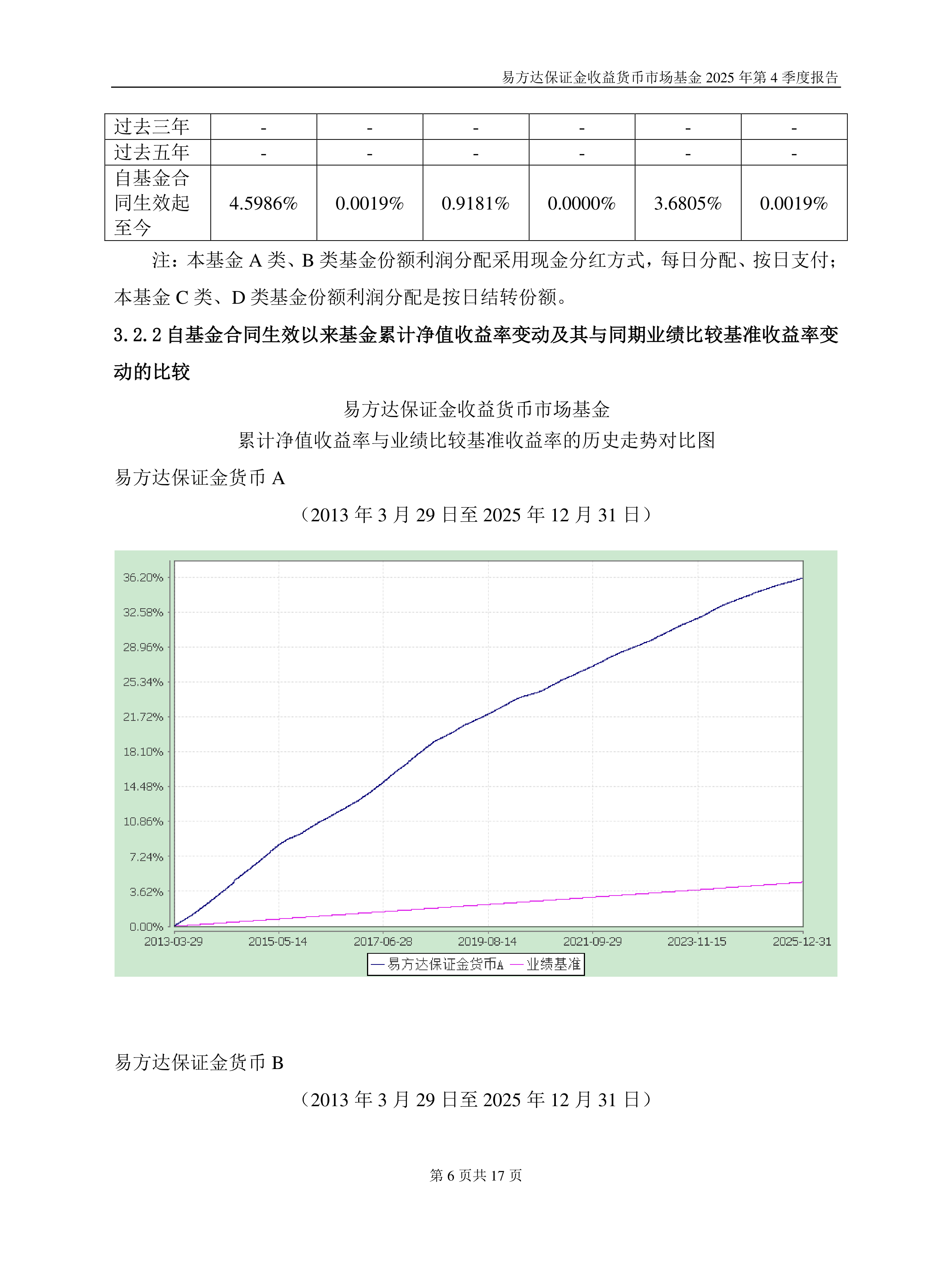货币市场基金(货币市场基金可以投资于以下金融工具)