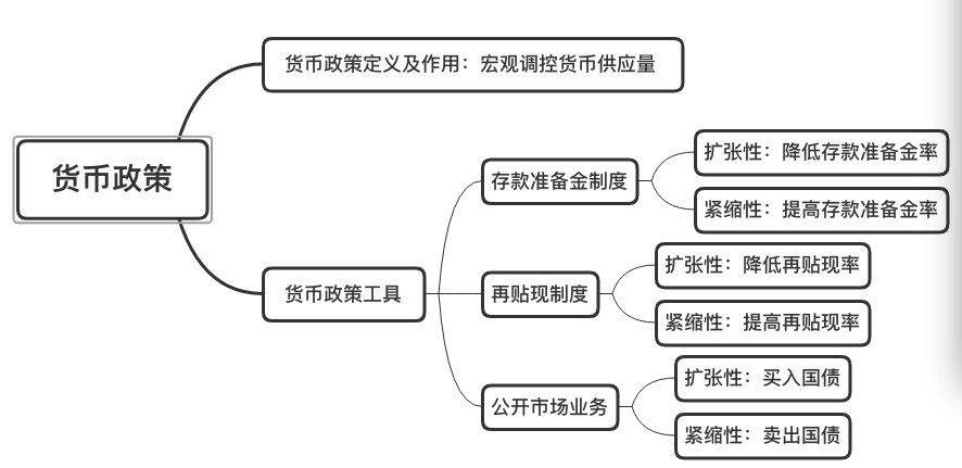紧缩性货币政策(紧缩性货币政策主要包括) 紧缩性货币政策(紧缩性货币政策主要包括)